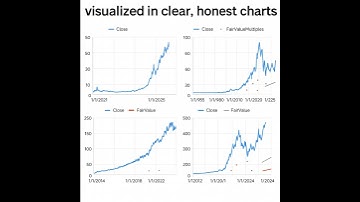 What Is a Company Really Worth? | Fair Value Models Explained in Clear, Honest Charts.