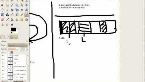 Backup & Restore Whole System Ubuntu Crontab Rsync 5/8