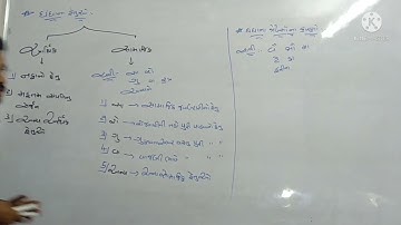 CLASS 11 COM G.M SUB:B.A CH:1 PART:4 BY GAURAV SIR AARADHYA CLASSES