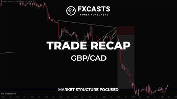 Trade Recap | GBP/CAD | FXCASTS