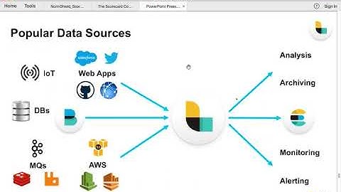 Threat Hunting w/ Elasticsearch, Logstash, Kibana and Beats part #1