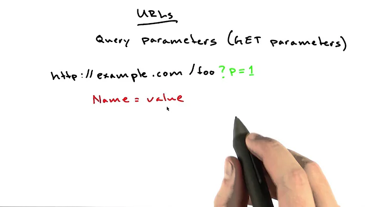 Query Parameters - Web Development