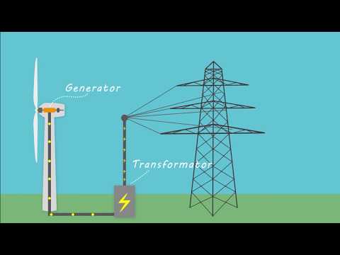 Video: Gebruik 'n windturbine elektrisiteit?