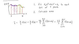 Celebrity Trapezoidal Rule and Simpson's Rule Profile
