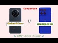 Realme 14 Pro+ Vs Moto edge 60 Pro 5G 🔥Mobile Phone Full Compare ⚡