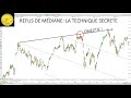 Trading CAC40 (-0.09%): refus de médiane, la technique secrète.