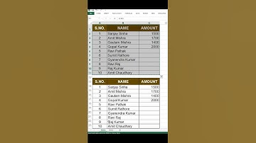 #shorts | Most Useful 🔥🔥 | MS Excel के किसी भी Data को Image के रूप में Paste करें|👌