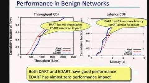 CERIAS Security: Secure Network Coding for Wireless Mesh Networks 4/4