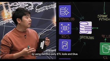 LotteOn: BI Platform Using MicroStrategy, Amazon Redshift, and AWS Glue on AWS (Korean)