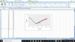 How to make Conductometric titration graph (Strong Acid Vs Strong Base) in excel