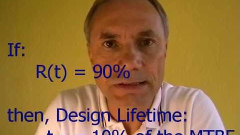 Reliability of the electronic devices