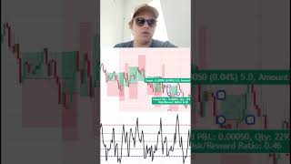 20% In A Week? Epic Scalping Week With Precision Entries