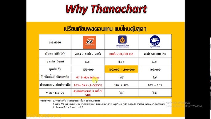 ซื้อประกันรถยนต์ 5 ขั้นตอนง่าย ๆ แค่ Touch | ทุกเรื่องรถจัดการได้ในทัชเดียว  - Youtube