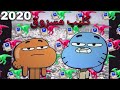 اغنية غامبول ستضيع حياة العالم 2020 فيديو كليب اغنية غامبول ستضيع حياة العالم 2020 فيديو كليب
