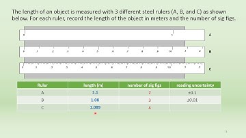 Sig Figs, Errors & Uncertainties in the Chemistry Lab Part 1 of 4