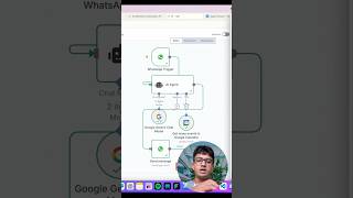 Build an AI WhatsApp Agent with Google Gemini & n8n | Your Personal Calendar Assistant!