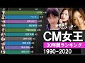 CM女王ランキング 1990-2020【動くグラフ】