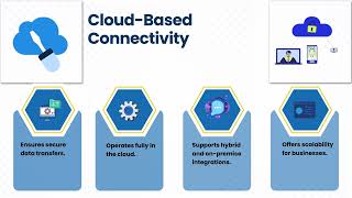 Dell Boomi Benefits | Dell Boomi Training Guide | Dell Boomi Tutorial