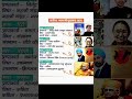 current affairs #ldc # gk # highcourt 4th grade #CET