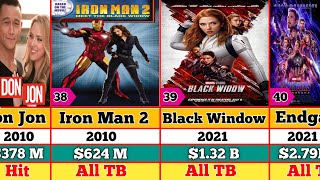 Scarlett Johansson Hits And Flops Movies List l Iron Man 3 l The Avengers Endgame l Movies Verdict