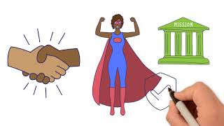 Board Basics 3 - Fiduciary