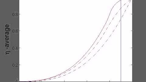 Space and time-averaged concentration (Dirichlet conditions)