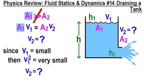 Physics Review: Fluid Statics and Dynamics #14 Draining A Tank