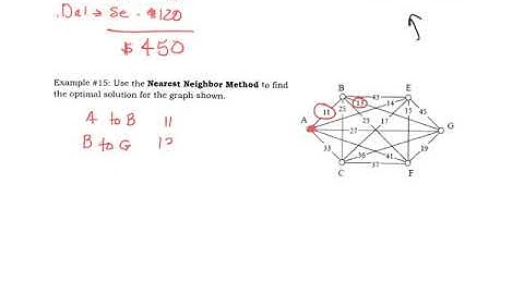 Graph Theory Nearest Neighbor Method