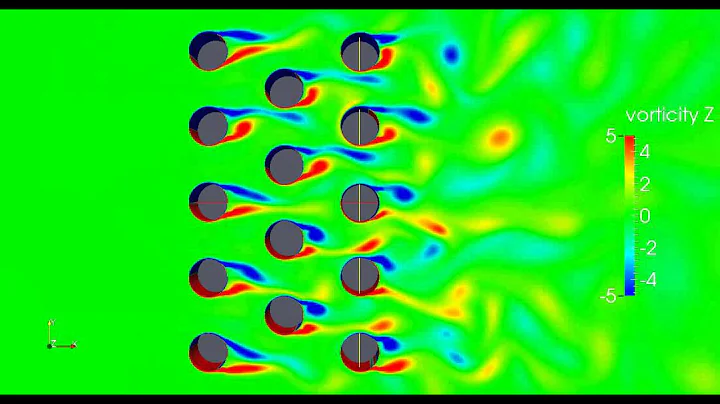 Flow Induced Vibration of Multiple Cylinders