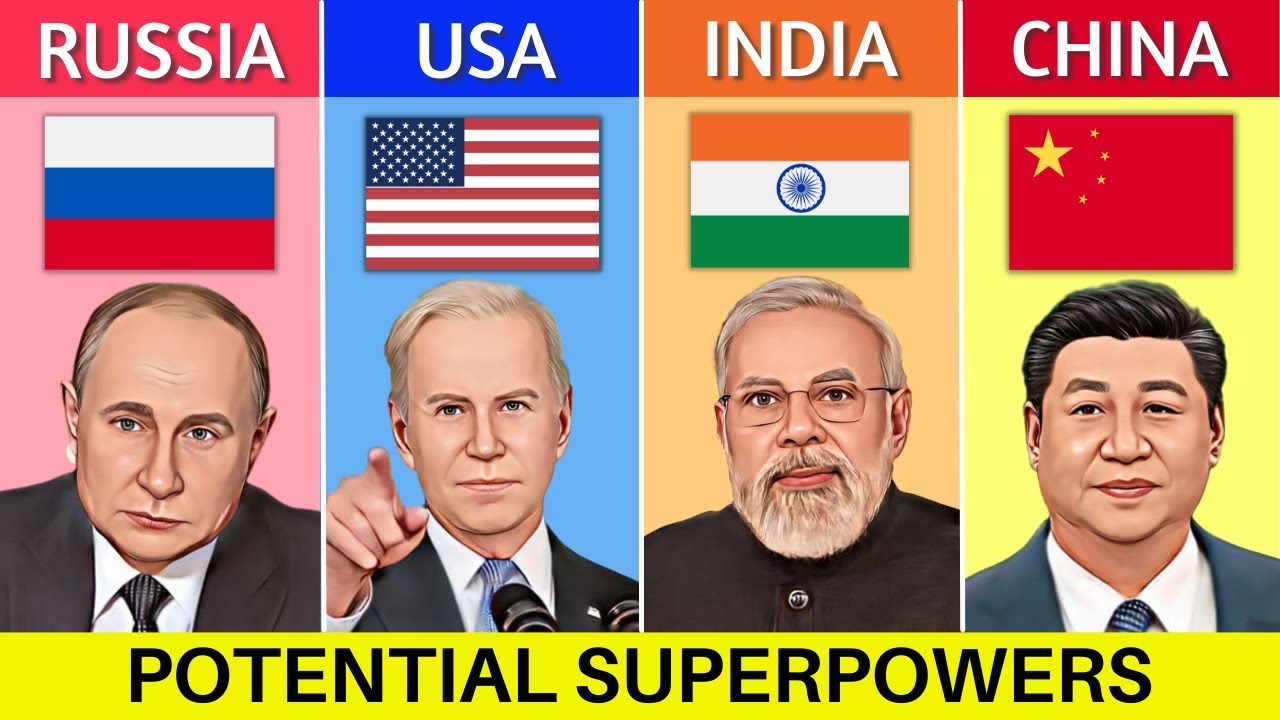 Russia vs USA vs India vs China - Country Comparison 2022 - YouTube