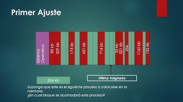 Algoritmos de Ubicacion