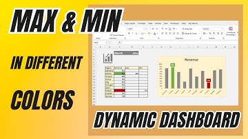 🎨 Highlight Min & Max in Different Colors on a Dynamic Chart! 📊