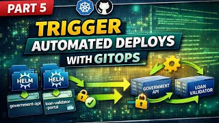 Part 5: Fully Automated Kubernetes Deployments Using GitOps