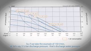 How to read an Air Operated Diaphragm Pump curve - Global Pumps screenshot 3