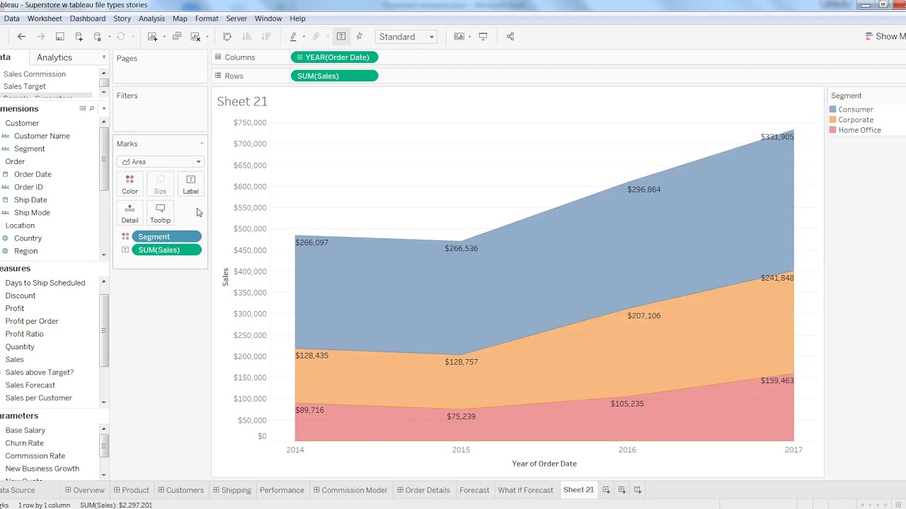 Tableau Unstacked Area Chart