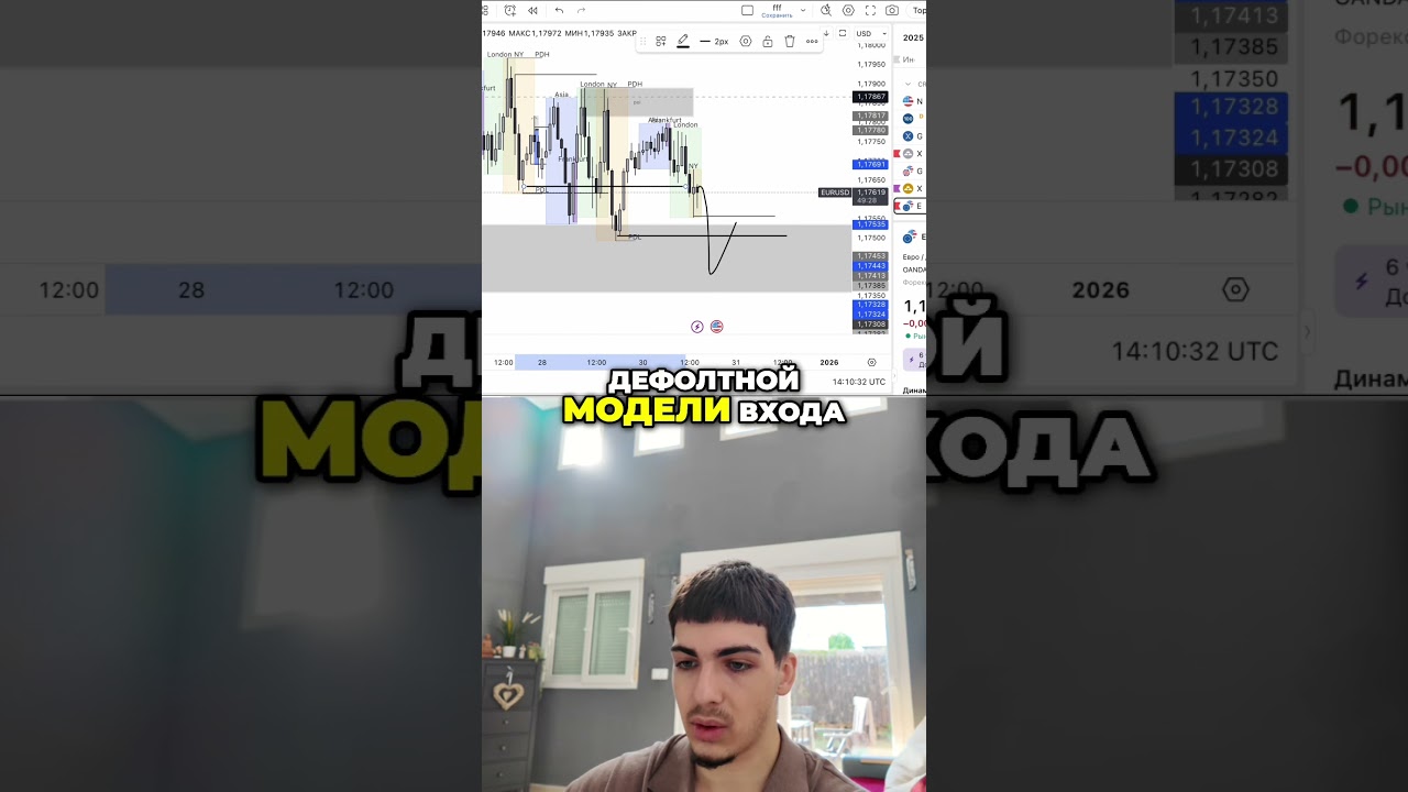 Торговый план по EUR/USD Шорт или Лонг ?