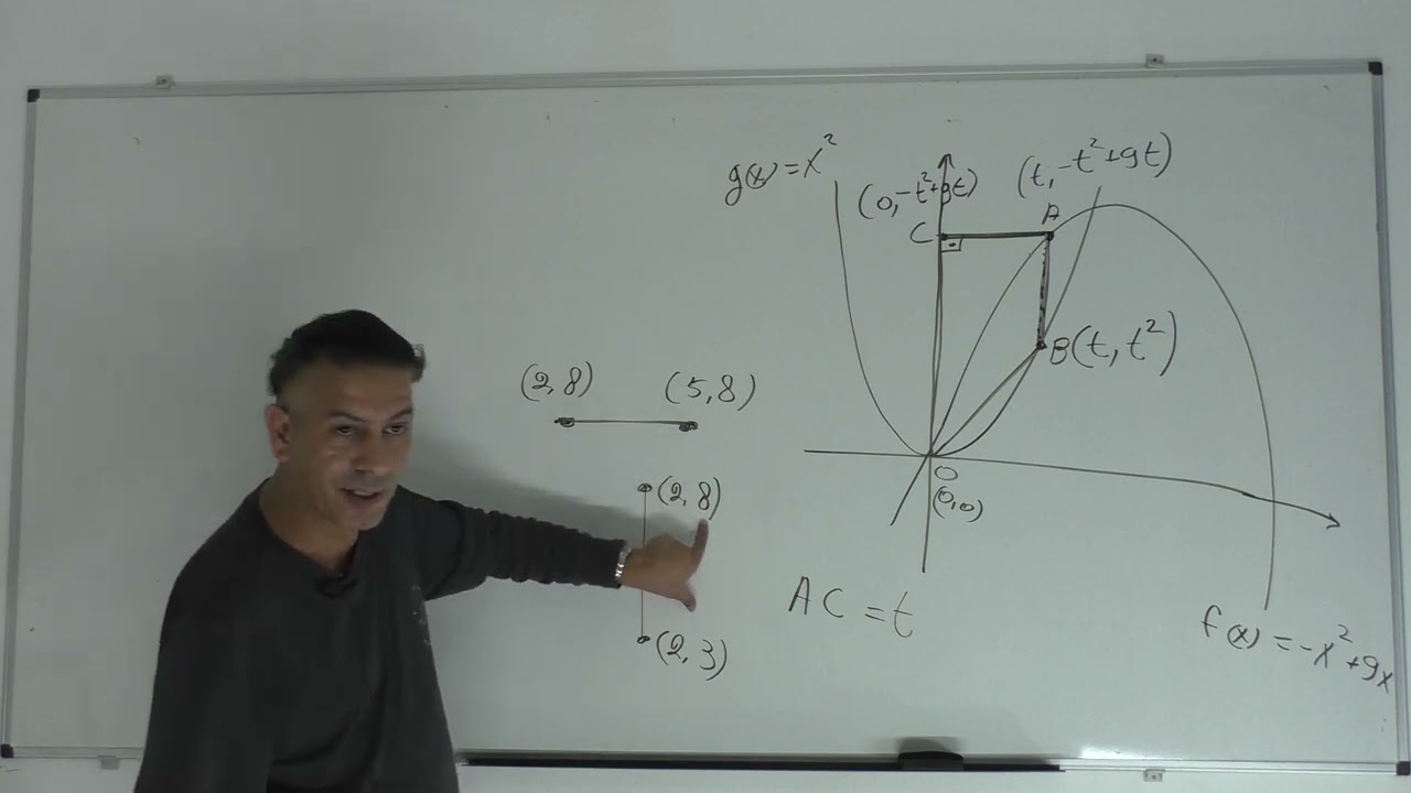 פתרון בגרות 481 קיץ 2022 מועד א שאלה 8 -בעיות קיצון בפונקציות וגרפים.
