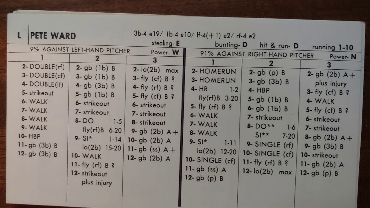 Strat-O-Matic Baseball EXCEL Game 416 Portland at Colorado