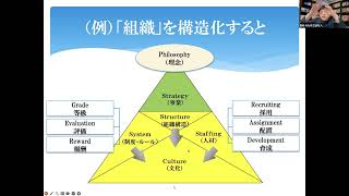 構造化面接 実践方法 2025年5月16日