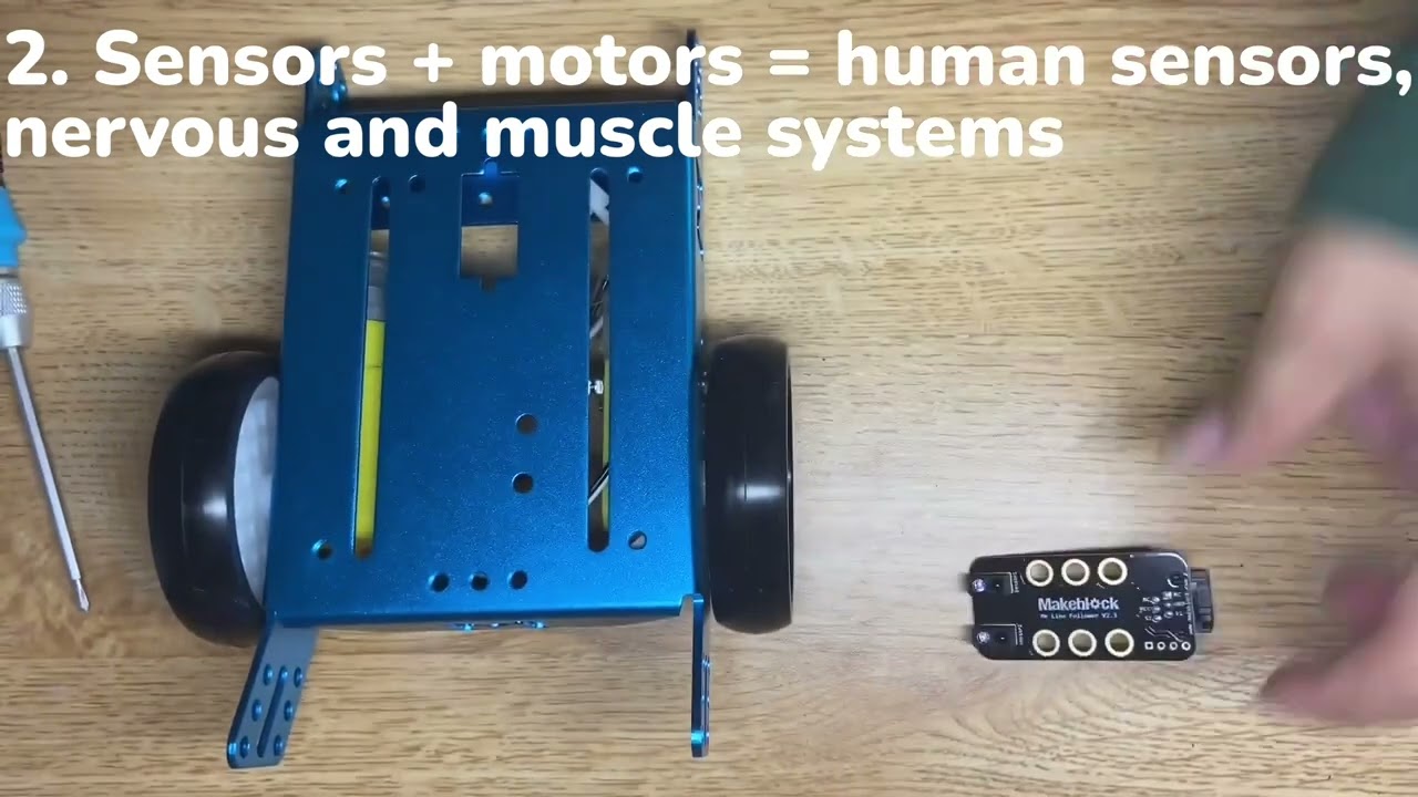 Robotic Parts Explained By Analogy to Human Body