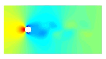 Incompressible Flow around Cylinder