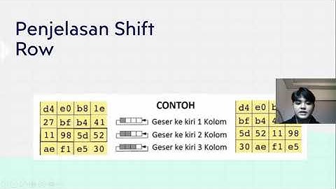 Kriptografi Advanced Encryption Standard (AES)