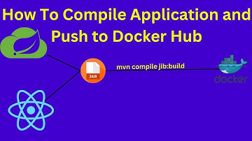 Packaging Spring Boot 3 as a JAR and Deploying to Docker Daemon & Docker Hub