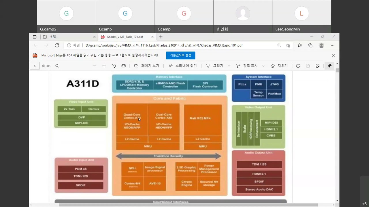 Khadas VIM3 Basic & Device Driver 1