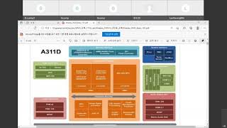 Khadas VIM3 Basic & Device Driver 1