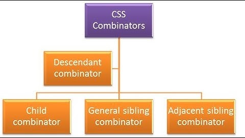 examples of css combinators