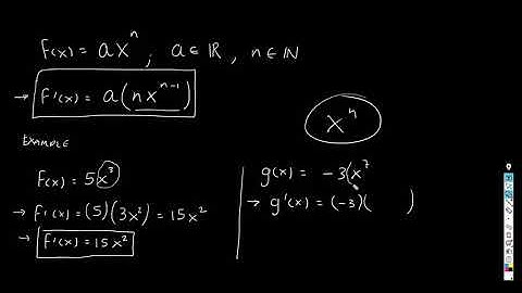 5.2.The derivative of polynomial functions (part 2)