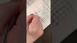 Precalculus CP - Unit 5 - Section 5-5 notes