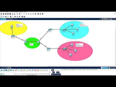 Video: Qual è la differenza tra RIP e RIPv2?