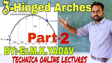 Three Hinged Arches in Hindi (part-02)/Structure Analysis/Theory of Structure